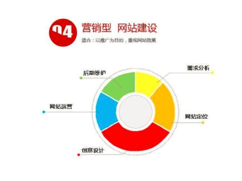 网站建设中改善用户体验的9个要素